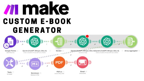 AI-Powered Ebook Generator Automation